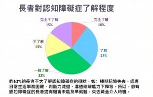 東華三院認知障礙症微電影「珍惜」首映禮