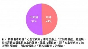 東華三院認知障礙症微電影「珍惜」首映禮