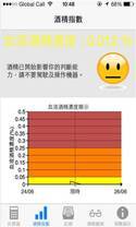 東華三院調查顯示 大專生飲酒情況普遍 酒精危害意識偏低推出「酒量計算」流動應用程式 助飲酒人士估算飲酒影響