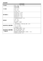 「有品港孩–贏在起跑線」調查結果發布會參與親子義工活動 有助培育子女正確價值觀